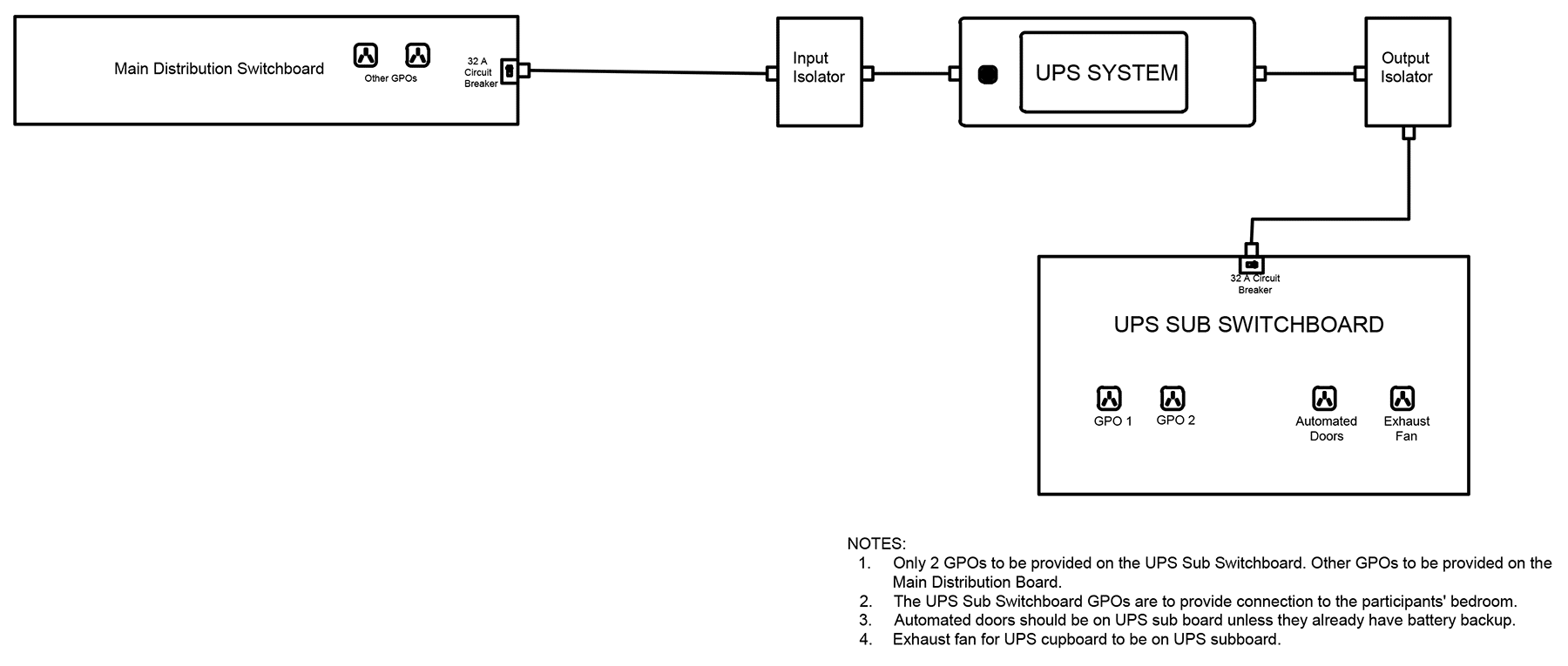 UPS Switchboard Diagram 1