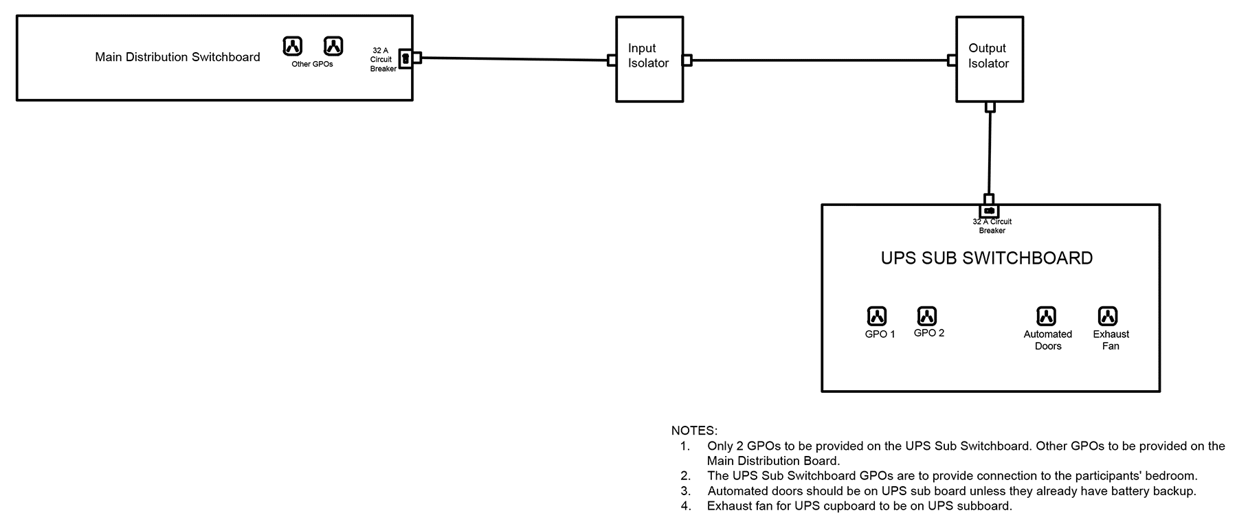 UPS Switchboard Diagram 2